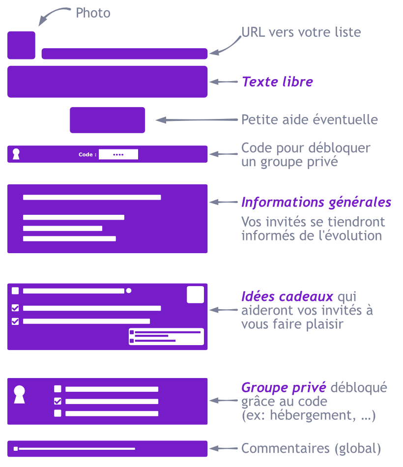 Schéma liste mariage